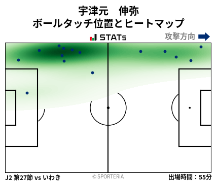 ヒートマップ - 宇津元　伸弥
