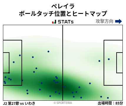 ヒートマップ - ペレイラ