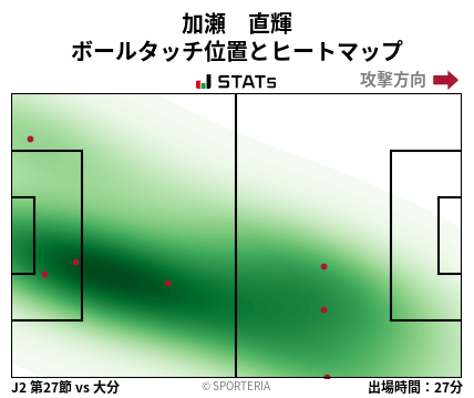ヒートマップ - 加瀬　直輝