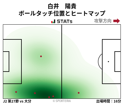 ヒートマップ - 白井　陽貴