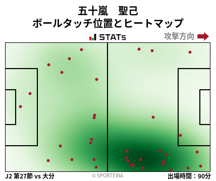 ヒートマップ - 五十嵐　聖己