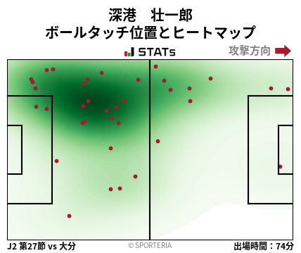 ヒートマップ - 深港　壮一郎
