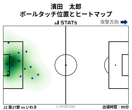 ヒートマップ - 濱田　太郎