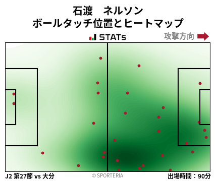 ヒートマップ - 石渡　ネルソン