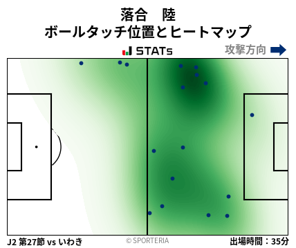 ヒートマップ - 落合　陸