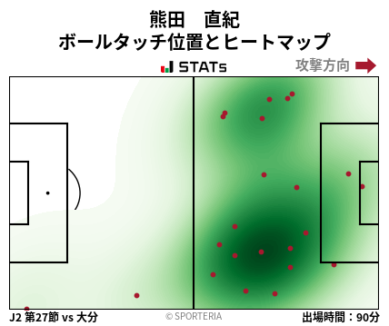 ヒートマップ - 熊田　直紀