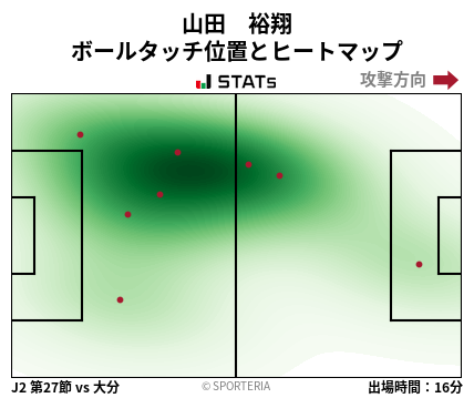 ヒートマップ - 山田　裕翔