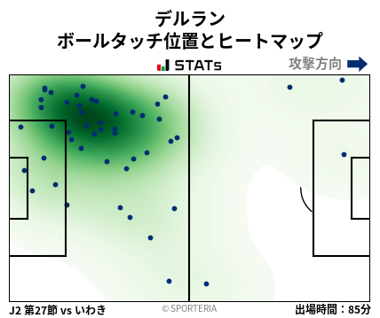 ヒートマップ - デルラン