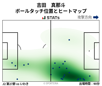 ヒートマップ - 吉田　真那斗