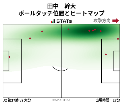 ヒートマップ - 田中　幹大