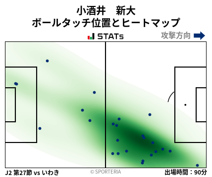 ヒートマップ - 小酒井　新大