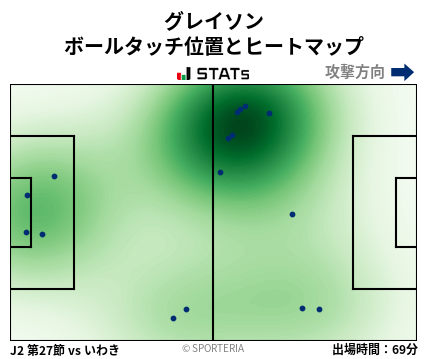 ヒートマップ - グレイソン