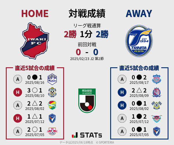 前節までの対戦成績