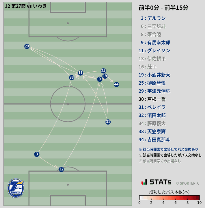 時間帯別パスネットワーク図