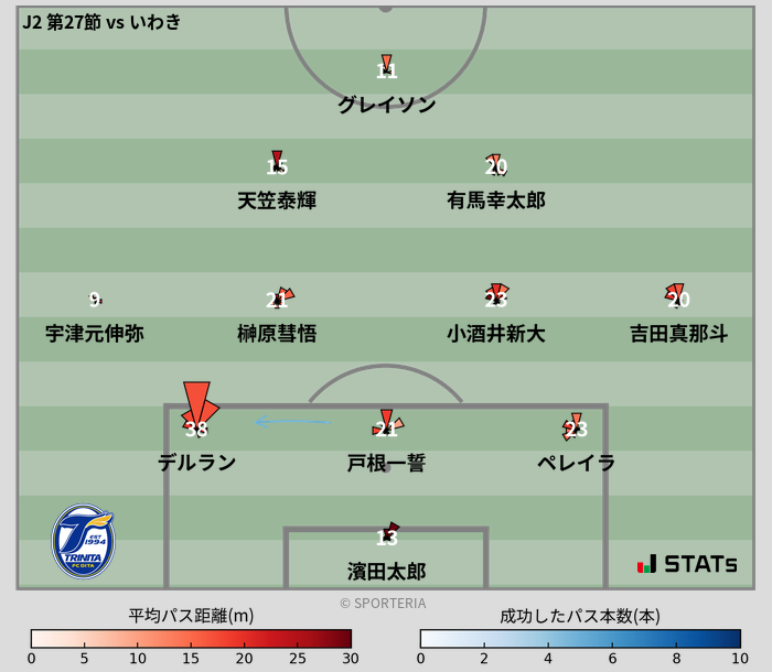 パスソナー・パスネットワーク