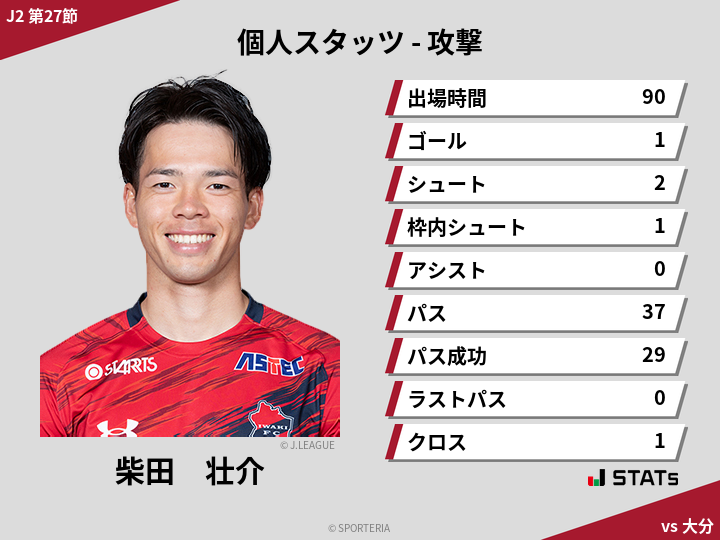 攻撃スタッツ - 柴田　壮介