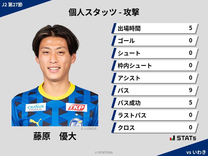 攻撃スタッツ - 藤原　優大