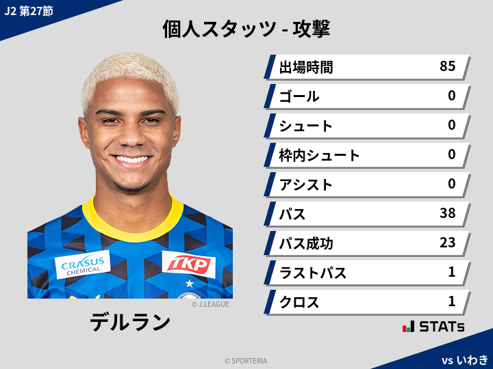 攻撃スタッツ - デルラン