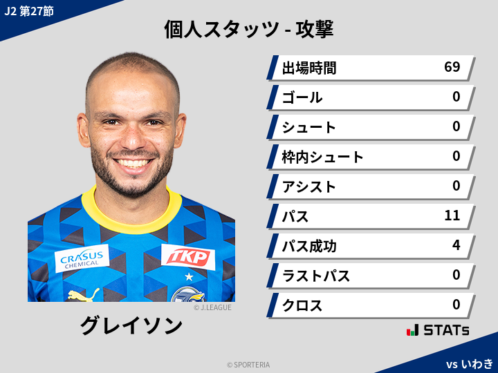 攻撃スタッツ - グレイソン