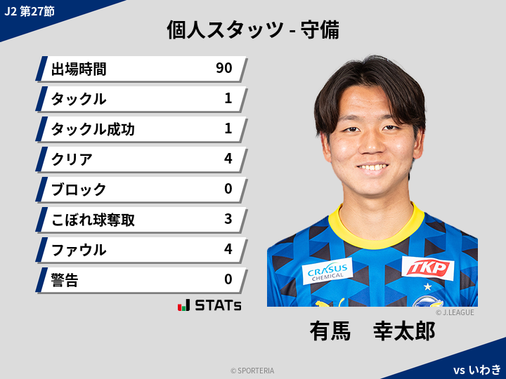 守備スタッツ - 有馬　幸太郎