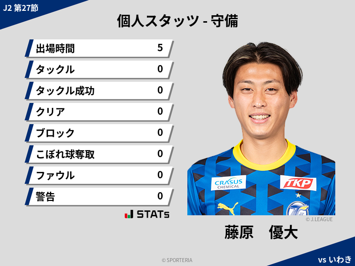 守備スタッツ - 藤原　優大
