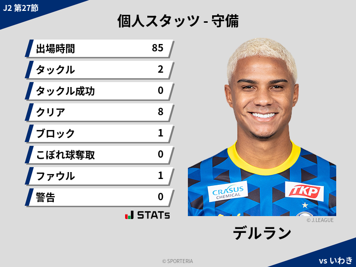 守備スタッツ - デルラン