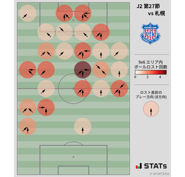 ボールロスト位置