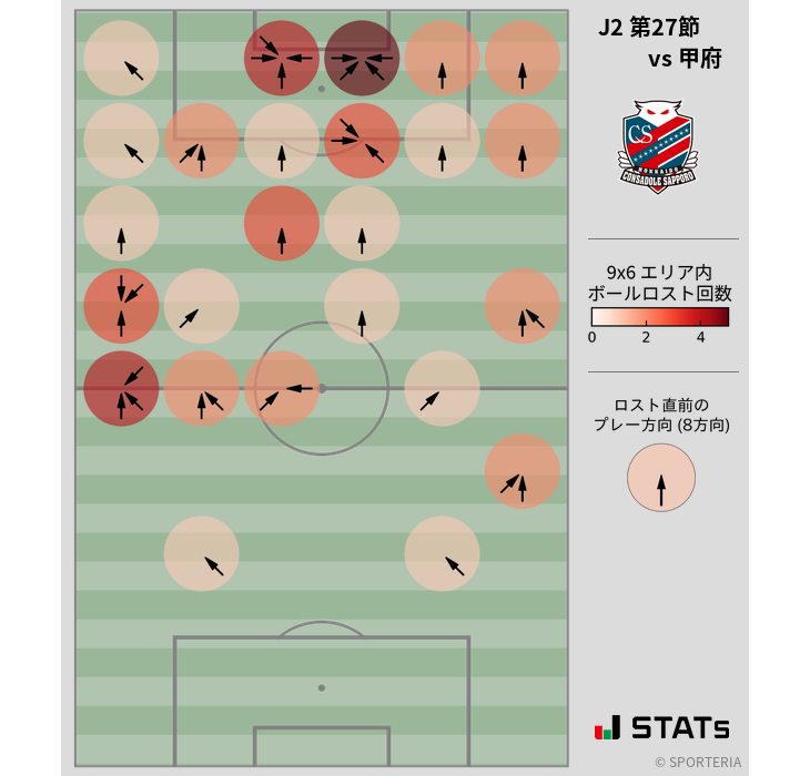 ボールロスト位置