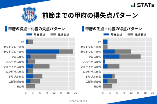 得失点パターン