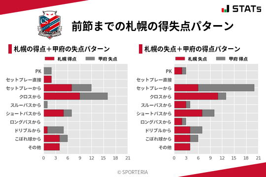 得失点パターン