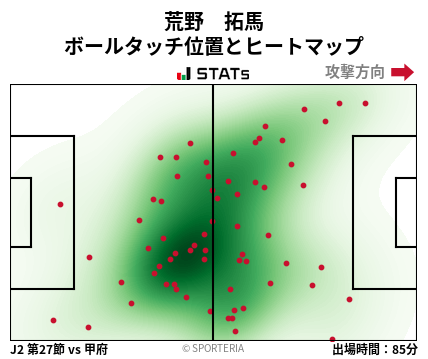 ヒートマップ - 荒野　拓馬