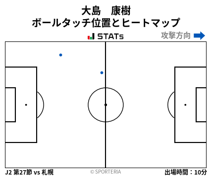 ヒートマップ - 大島　康樹