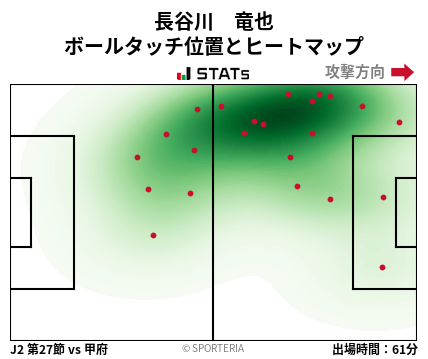 ヒートマップ - 長谷川　竜也