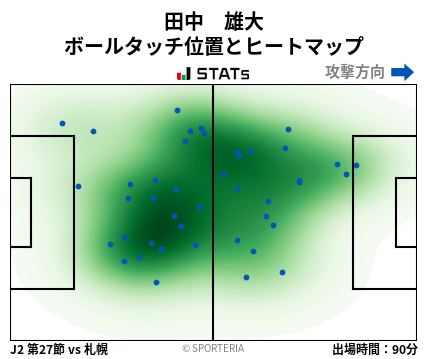 ヒートマップ - 田中　雄大