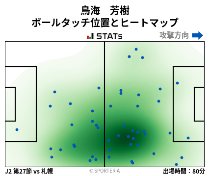 ヒートマップ - 鳥海　芳樹