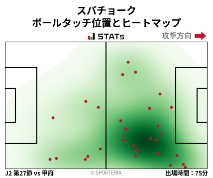ヒートマップ - スパチョーク
