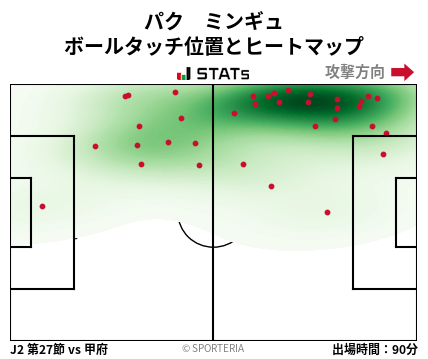 ヒートマップ - パク　ミンギュ