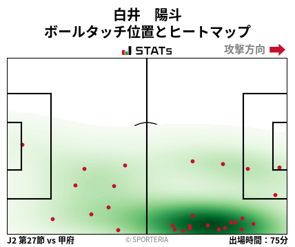 ヒートマップ - 白井　陽斗