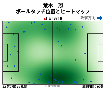 ヒートマップ - 荒木　翔