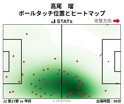 ヒートマップ - 高尾　瑠