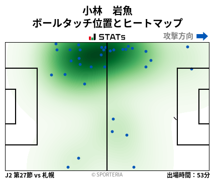 ヒートマップ - 小林　岩魚