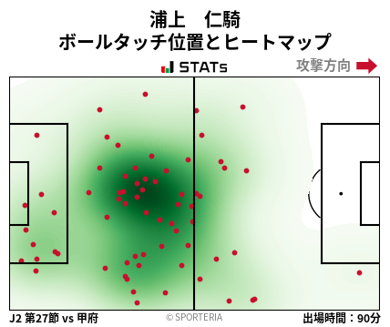 ヒートマップ - 浦上　仁騎
