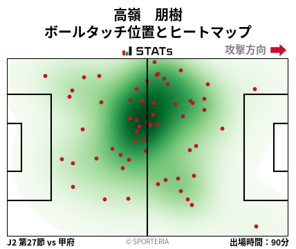 ヒートマップ - 高嶺　朋樹
