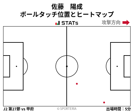 ヒートマップ - 佐藤　陽成
