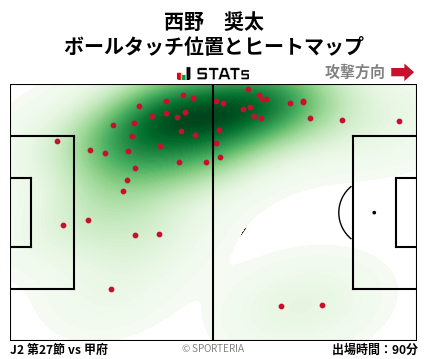 ヒートマップ - 西野　奨太