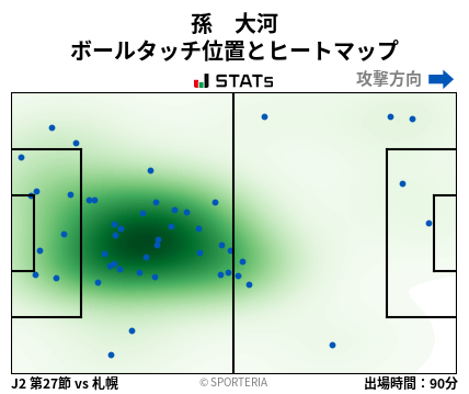 ヒートマップ - 孫　大河