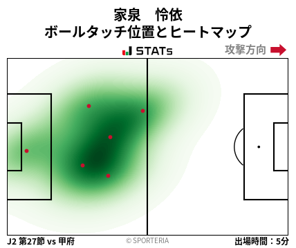 ヒートマップ - 家泉　怜依
