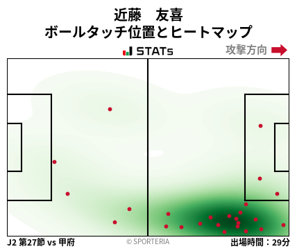ヒートマップ - 近藤　友喜