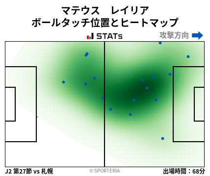 ヒートマップ - マテウス　レイリア