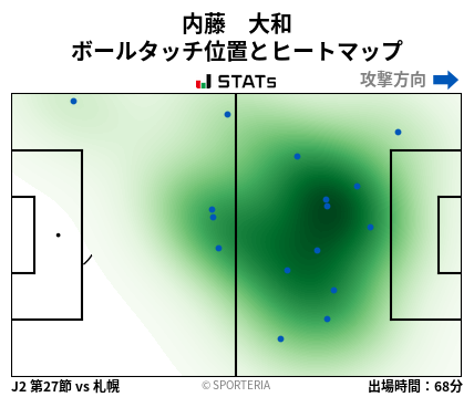 ヒートマップ - 内藤　大和